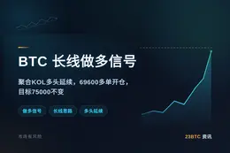 2026-08-20 17:08:11 BTC做多信号