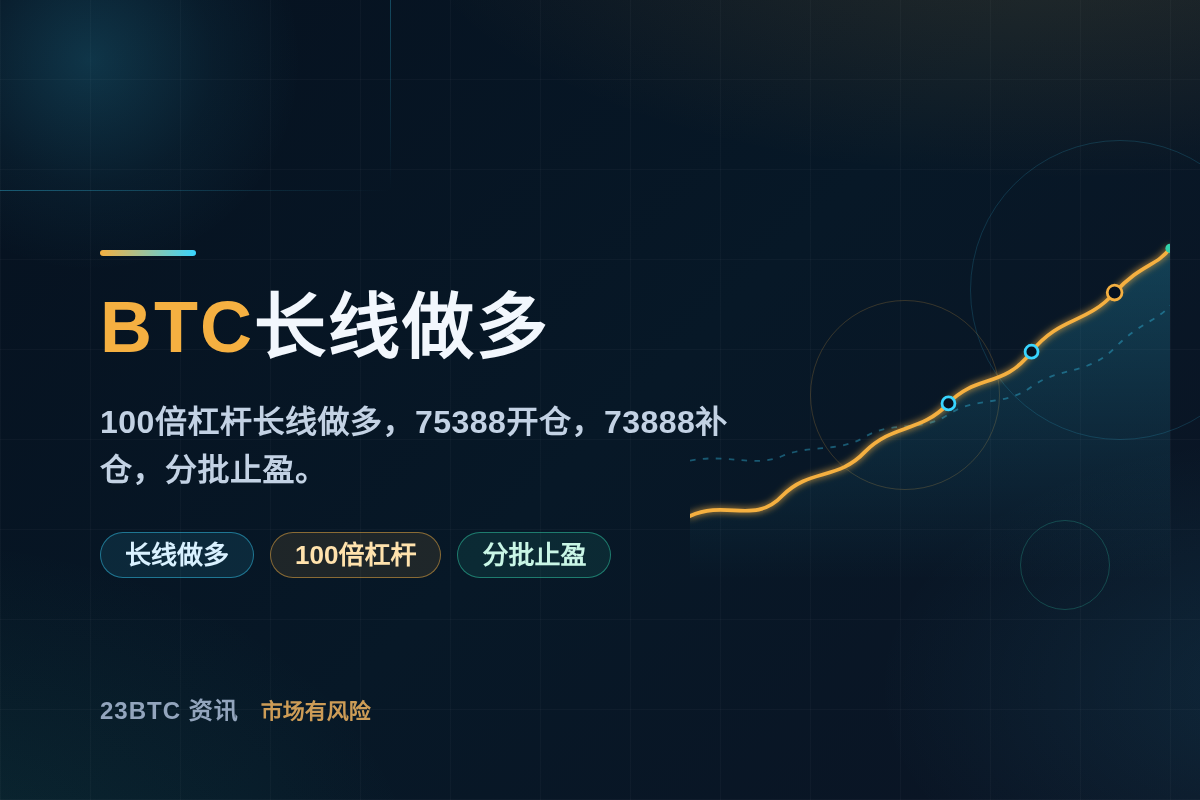 2026-08-22 05:26:05 BTC长线做多插图1 BTC长线做多