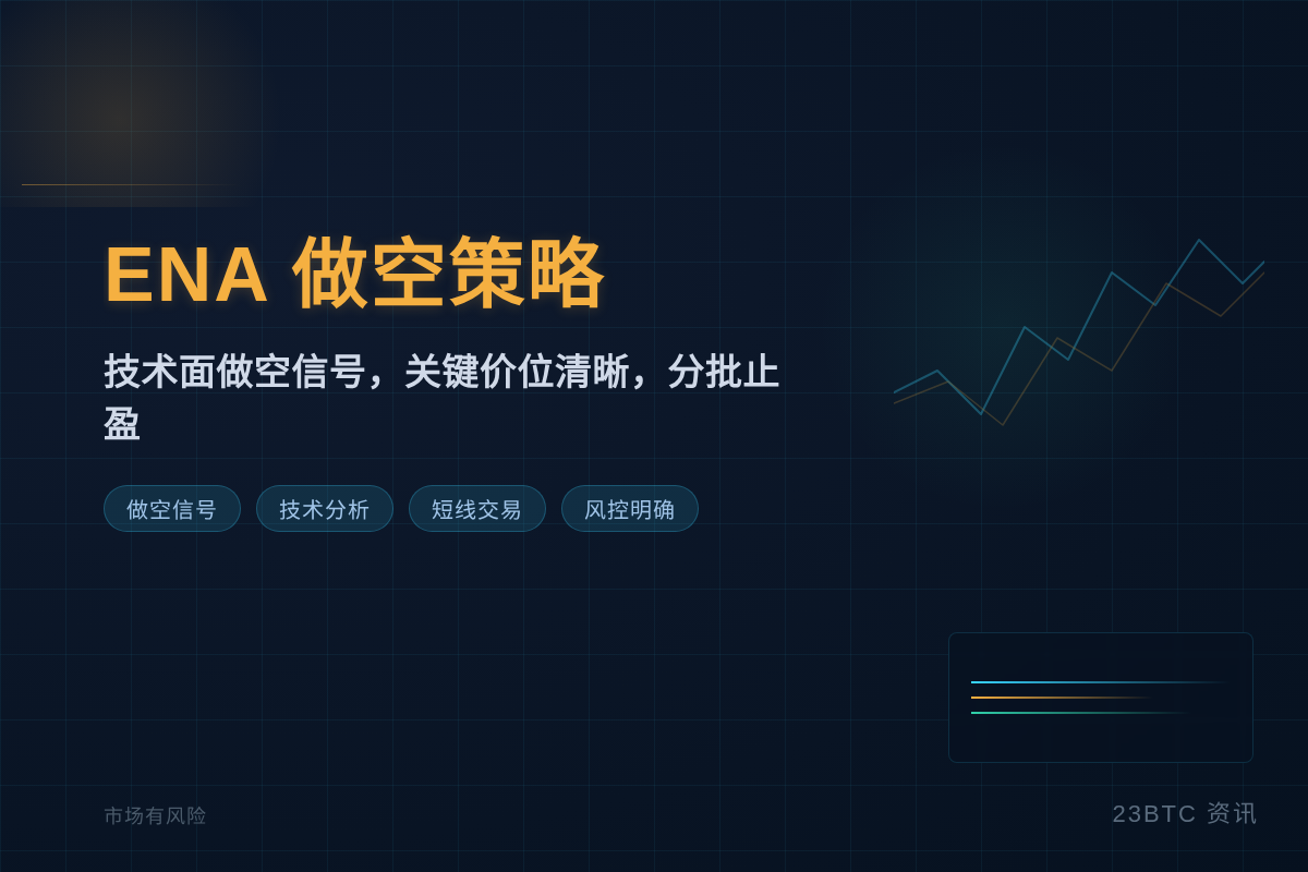 The user wants me to rewrite a title to be concise, no more than 10 characters, keeping the original meaning, and only output the title. The title is "ENA 做空策略".

Wait, let me re-read. The user message contains a system reminder about rewriting a title, and then the actual content is "ENA 做空策略" with details of a strategy.

The task: "请改写以下标题，使其简洁、不超过10个字，同时保持原意不变，只输出标题，不要解释"

So they want a rewritten title for "ENA 做空策略" that is concise, ≤10 characters, keeps original meaning, output only the title.

"ENA 做空策略" is already 7 characters (including ENA letters). A shorter version could be "ENA做空策略" or "ENA空单策略". But the count "不超过10个字" - the original is already within 10.

Let me think of a concise rewrite that keeps the meaning: "ENA做空" (3 chars + ENA = 6-ish), or "ENA空头策略".

Simplest: output something like "ENA做空" or "ENA空单计划". The instruction says keep original meaning. The original is "ENA 做空策略" = ENA shorting strategy. A concise version ≤10 characters: "ENA做空策略" (removing space) or "ENA做空".

I should just output the title. Since ENA is 3 letters, "ENA做空策略" would be 3 letters + 4 Chinese chars. "不超过10个字" - letters count. Let me just output "ENA做空策略" which is identical minus space, or "ENA空单策略". 

Actually simplest rewrites:
- "ENA做空计划"
- "ENA做空策略"

I'll output "ENA做空策略" - concise, unchanged meaning. But is that really "rewriting"? Removing the space. Maybe better: "ENA空头计划" (6 chars). 

I'll go with "ENA做空计划" - short, keeps meaning. Or maybe "做空ENA" - 3 letters + 2 chars = 5. That's clean and concise: "做空ENA".

I'll output "做空ENA" - concise, keeps the meaning (short ENA). Actually order matters: original emphasizes "ENA 做空策略". "做空ENA" is fine.

Let me just output "ENA做空策略" since removing space counts as rewriting and keeps exact meaning. Hmm, but they want "简洁" (concise). The original is ENA作空策略 which is already concise. A reasonable rewrite: "做空ENA" or "ENA空单策略".

I'll output: 做空ENA