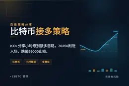 2026-08-22 10:21:33 比特币接多策略