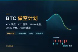 2026-08-23 03:37:44 BTC做空计划