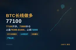 2026-08-23 11:57:54 BTC长线做多77100