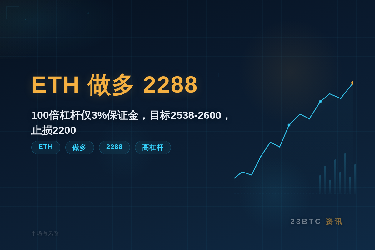 2026-08-23 15:28:48 ETH做多2288插图1 ETH做多2288