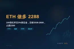 2026-08-23 15:28:48 ETH做多2288