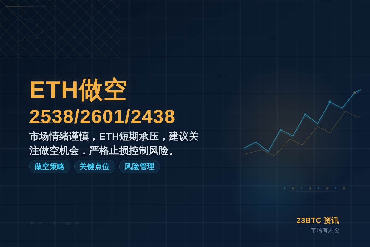 2026-08-23 15:31:35 ETH做空 2538/2601/2438插图1 ETH做空 2538/2601/2438