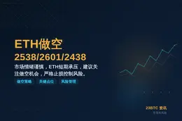 2026-08-23 15:31:35 ETH做空 2538/2601/2438