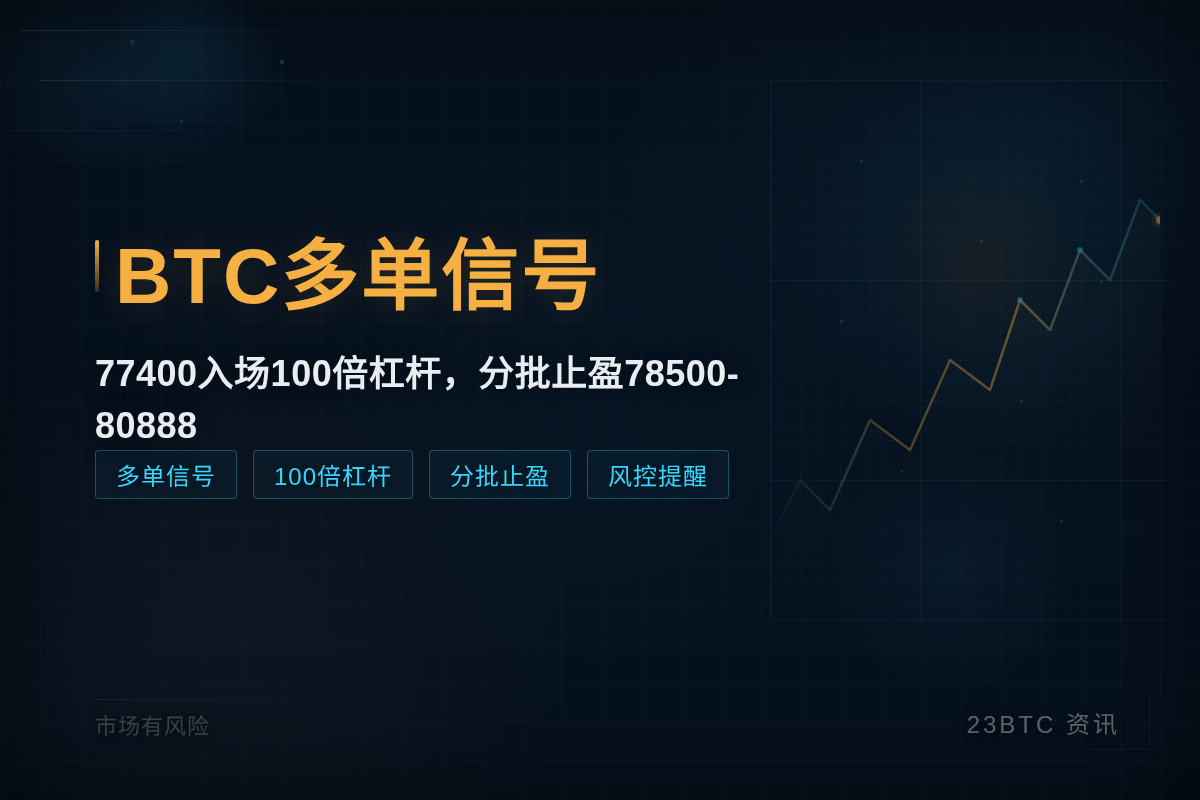2026-08-24 06:58:10 BTC多单信号插图1 BTC多单信号