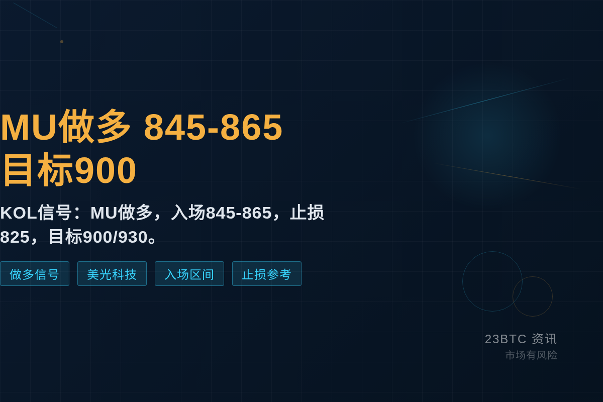 2026-08-24 13:52:12 MU做多 入845-865 盈900/930 损825插图1 MU做多 入845-865 盈900/930 损825