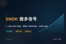 2026-08-24 13:53:06 SNDK做多信号