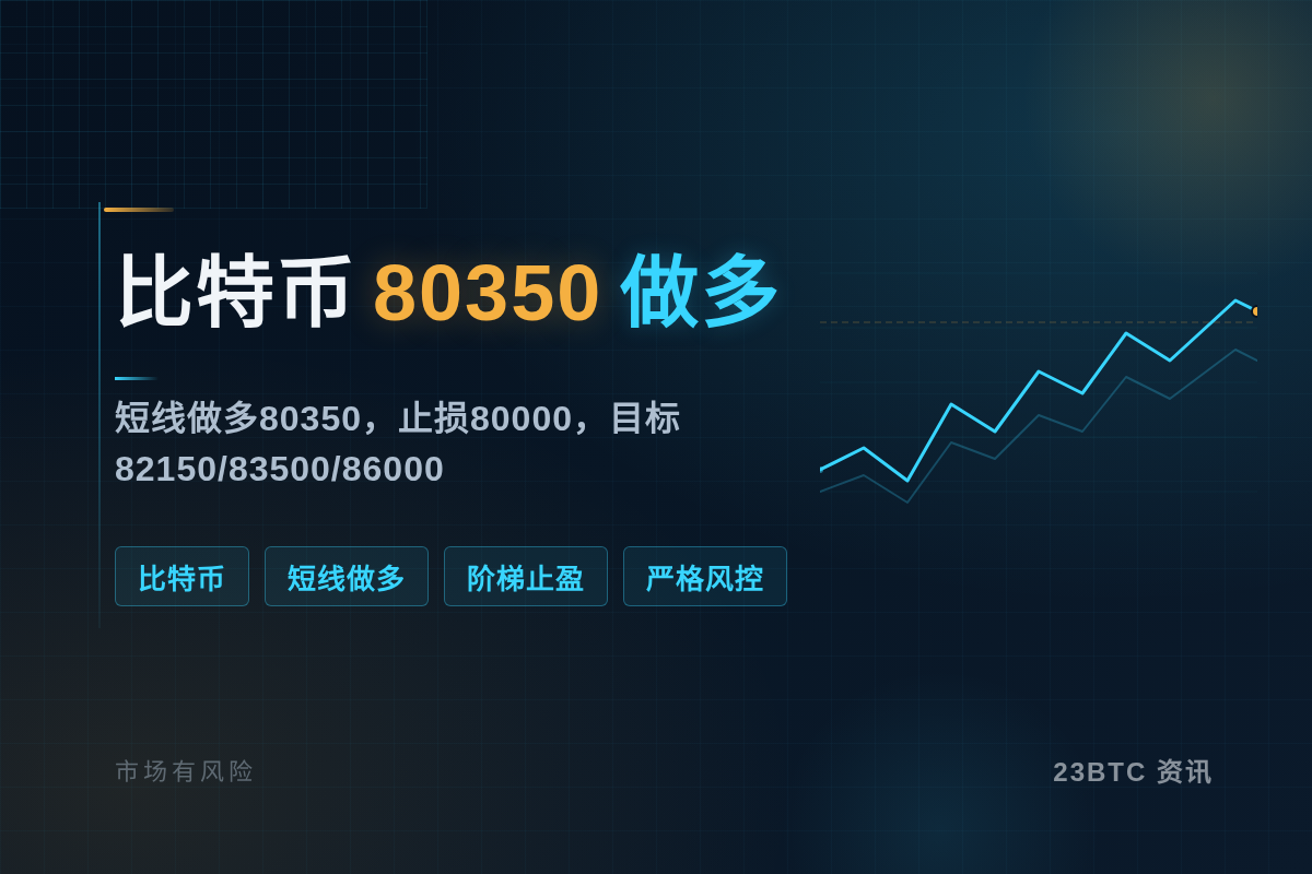 比特币80350做多