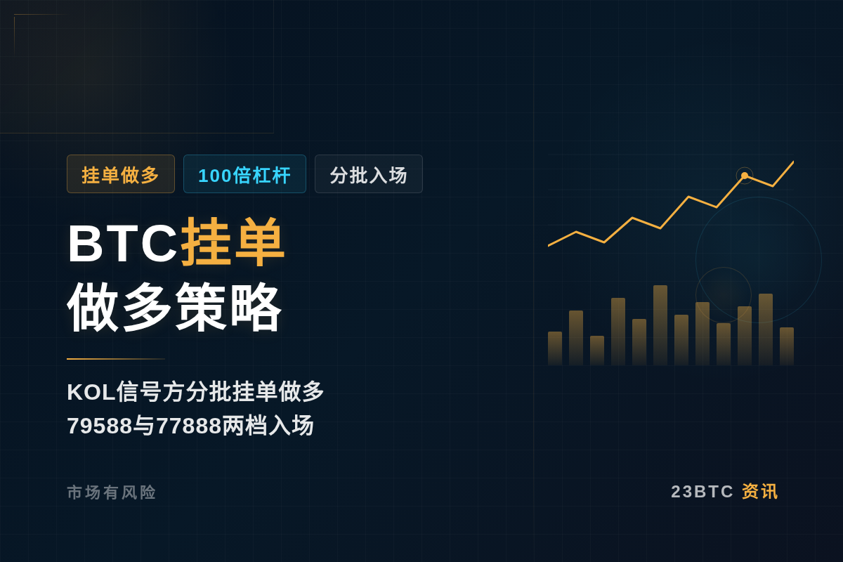 BTC挂单做多策略