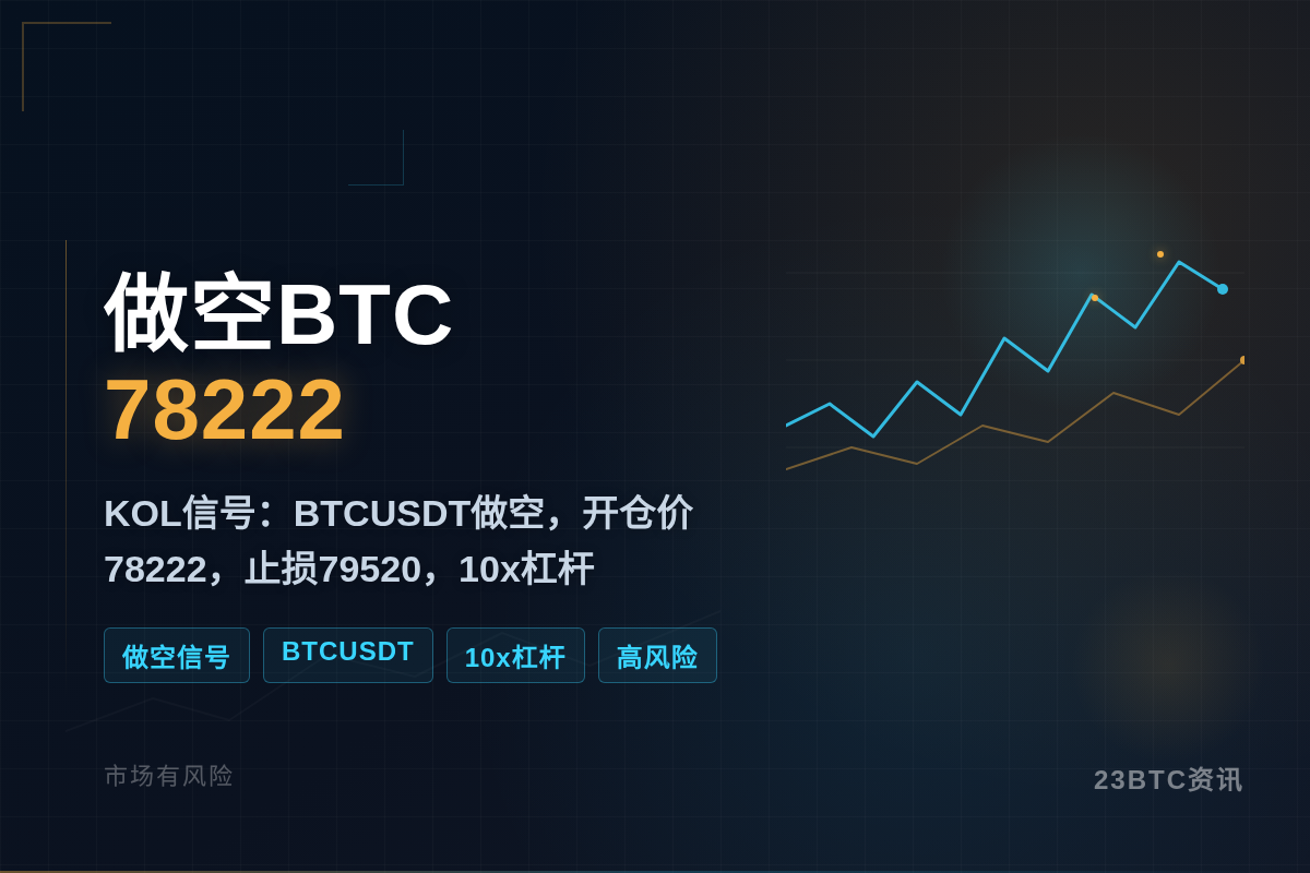 2026-08-25 13:56:06 做空BTC78222插图1 做空BTC78222