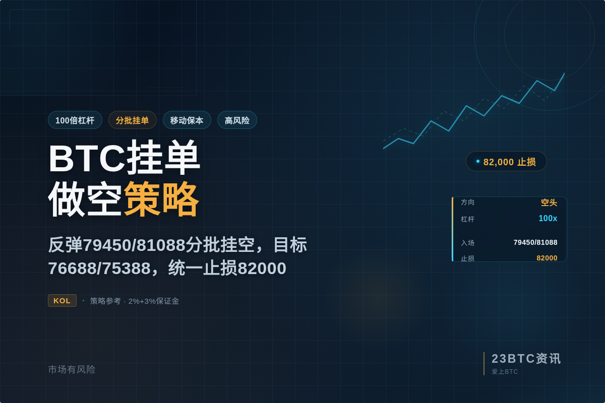 2026-08-26 01:13:11 BTC挂单做空插图1 BTC挂单做空