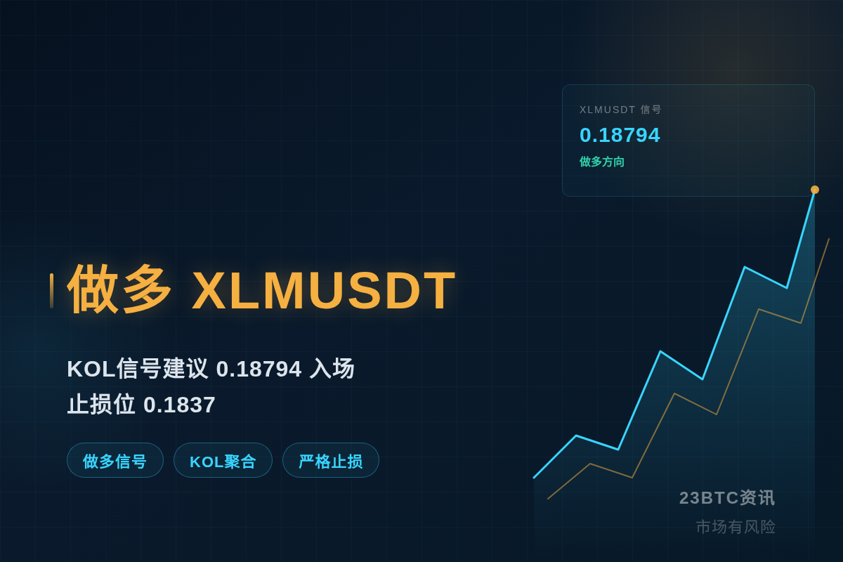 2026-08-27 14:40:55 做多XLMUSDT插图1 做多XLMUSDT