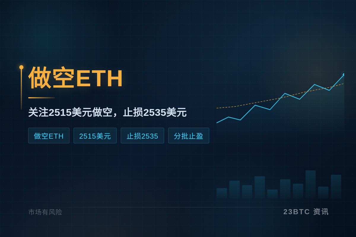 做空ETH
