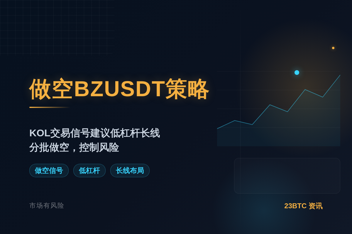 做空BZUSDT策略
