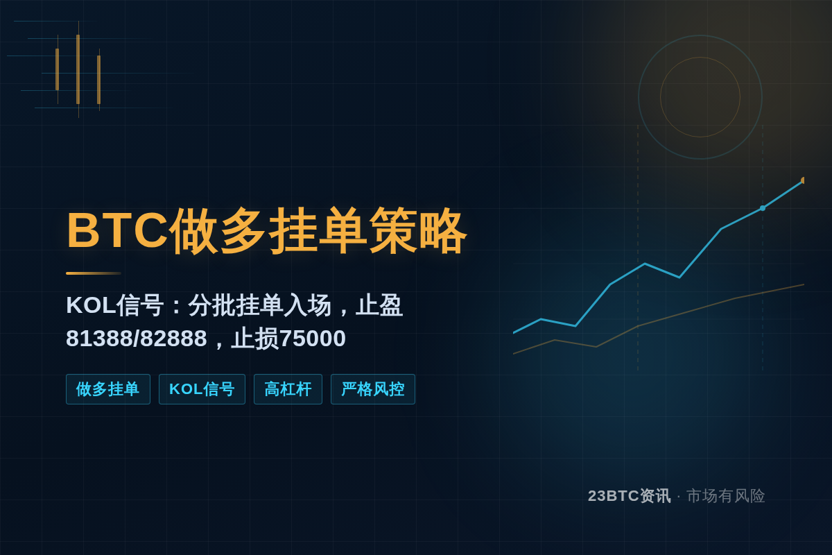 BTC做多挂单策略
