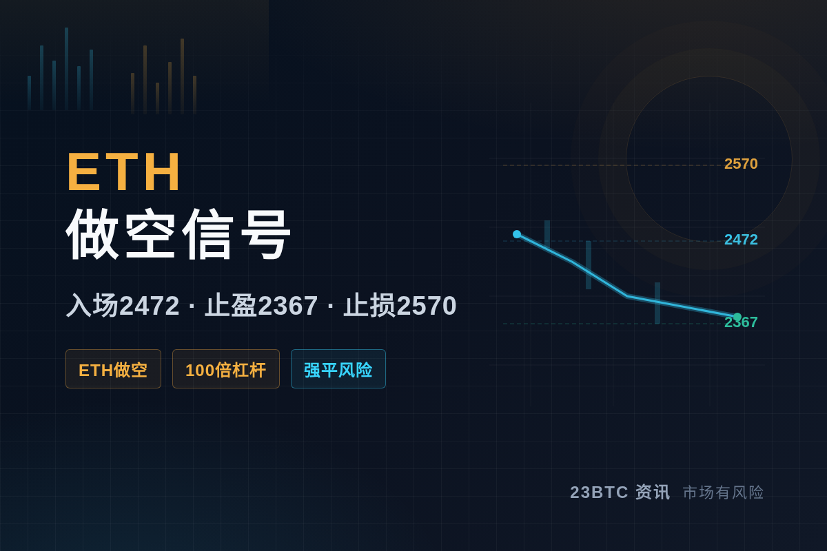 2026-08-28 16:04:57 ETH做空插图1 ETH做空