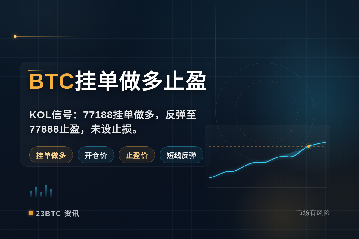 2026-08-28 16:17:58 BTC挂单做多止盈插图1 BTC挂单做多止盈