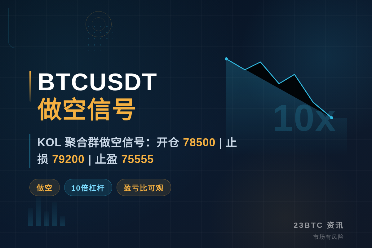 BTCUSDT做空信号