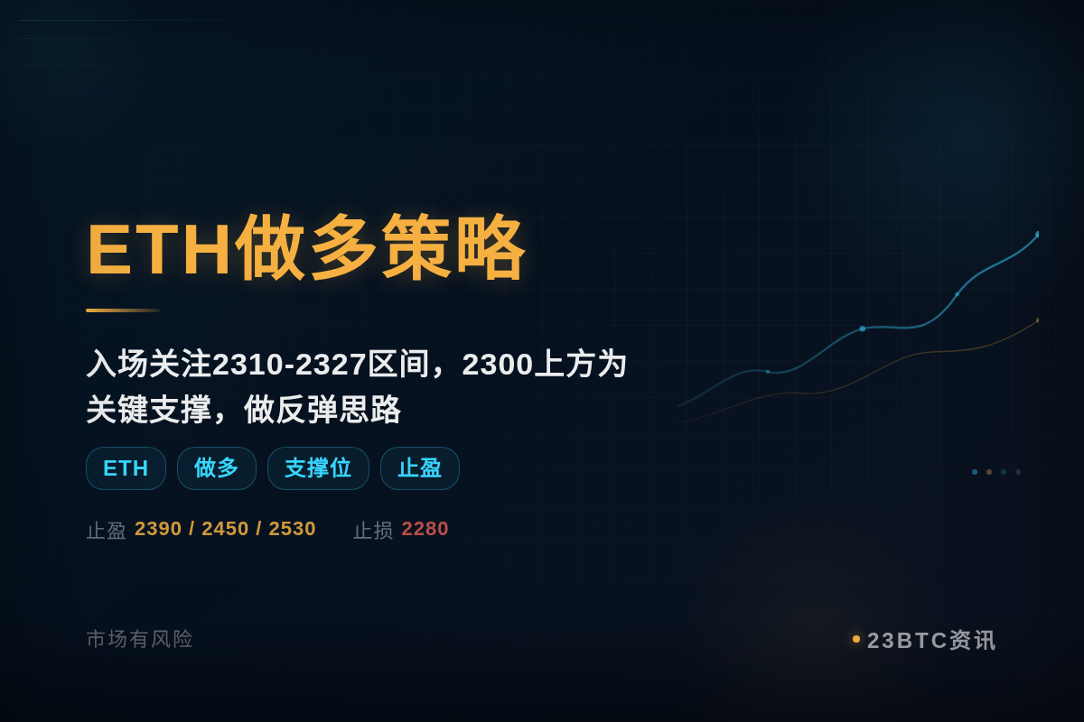 2026-08-28 17:52:30 ETH做多策略插图1 ETH做多策略