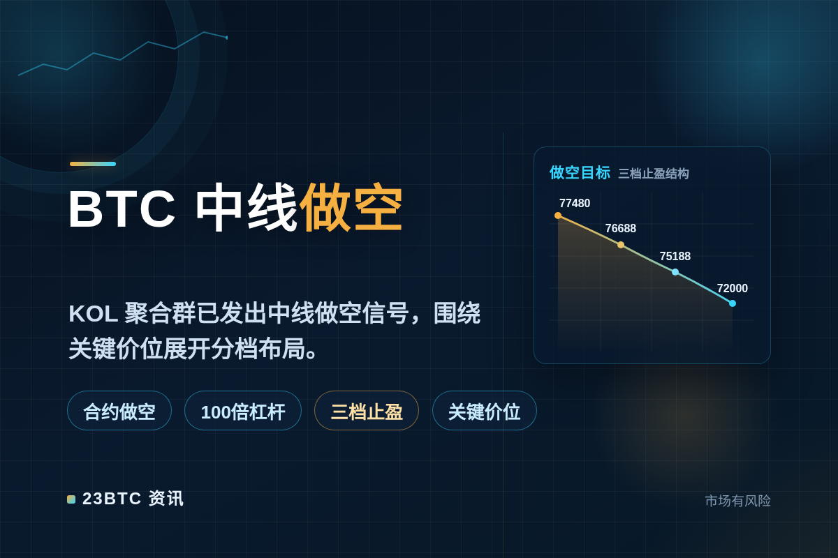 2026-08-29 07:07:50 BTC中线做空插图1 BTC中线做空