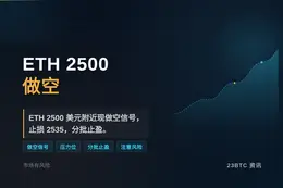 2026-08-30 13:36:04 ETH2500做空