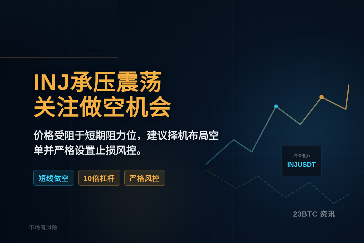 2026-09-01 16:30:50 做空INJ插图1 做空INJ