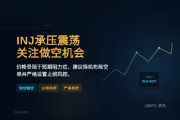 2026-09-01 16:30:50 做空INJ