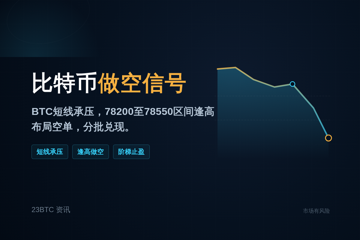 2026-09-02 03:18:53 比特币做空信号插图1 比特币做空信号