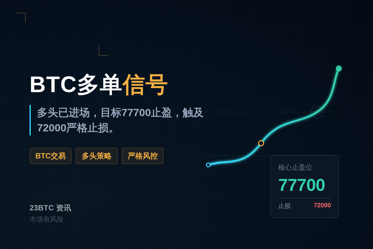 2026-09-02 03:21:36 BTC多单信号插图1 BTC多单信号