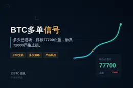 2026-09-02 03:21:36 BTC多单信号