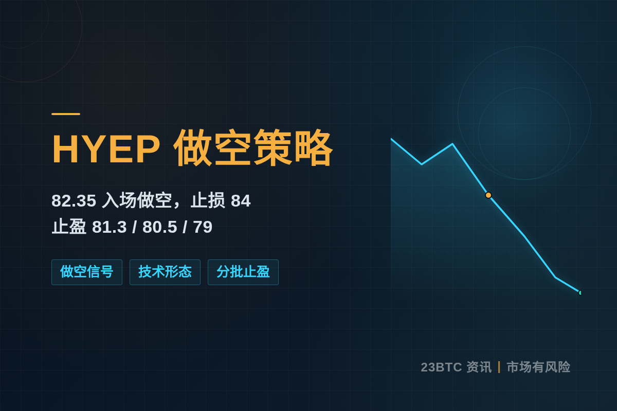 HYEP做空策略