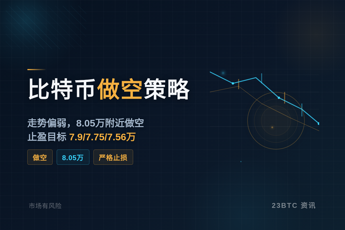 比特币做空策略