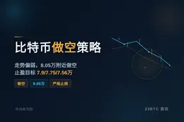2026-09-14 10:00:49 比特币做空策略