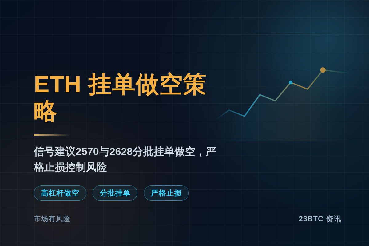 2026-09-14 14:09:54 ETH挂单做空策略插图1 ETH挂单做空策略