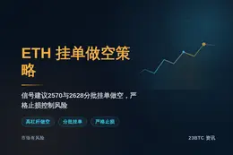 2026-09-14 14:09:54 ETH挂单做空策略