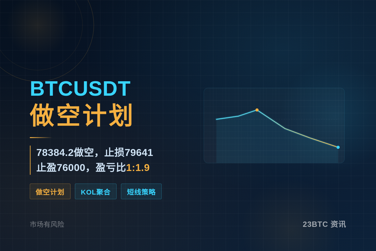 2026-09-14 23:13:10 BTCUSDT做空计划插图1 BTCUSDT做空计划