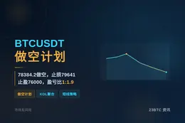 2026-09-14 23:13:10 BTCUSDT做空计划