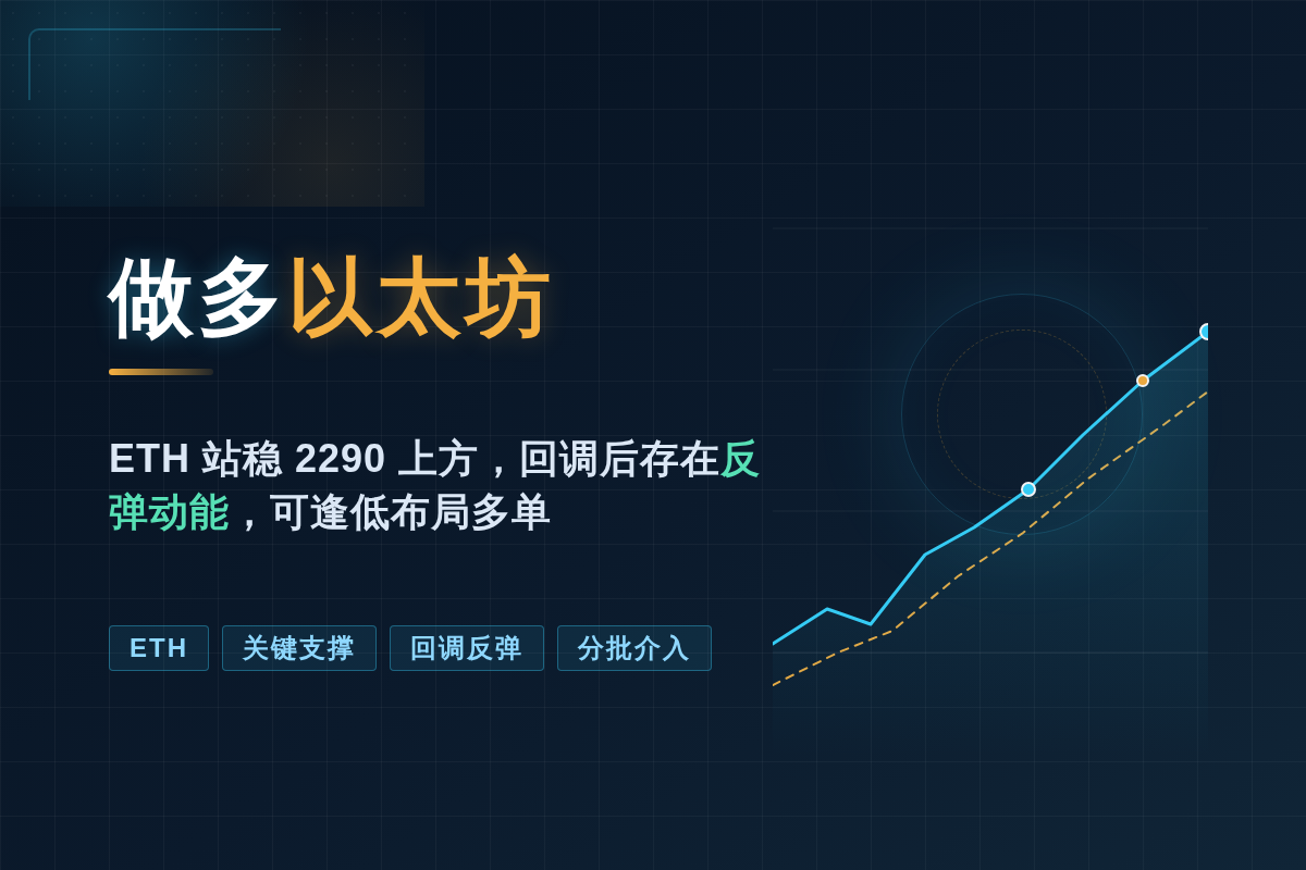 做多以太坊