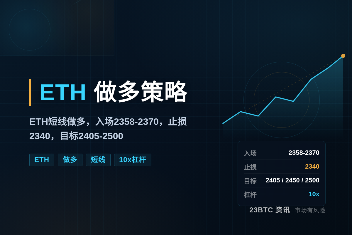 ETH做多策略