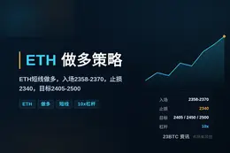 2026-09-15 15:32:09 ETH做多策略