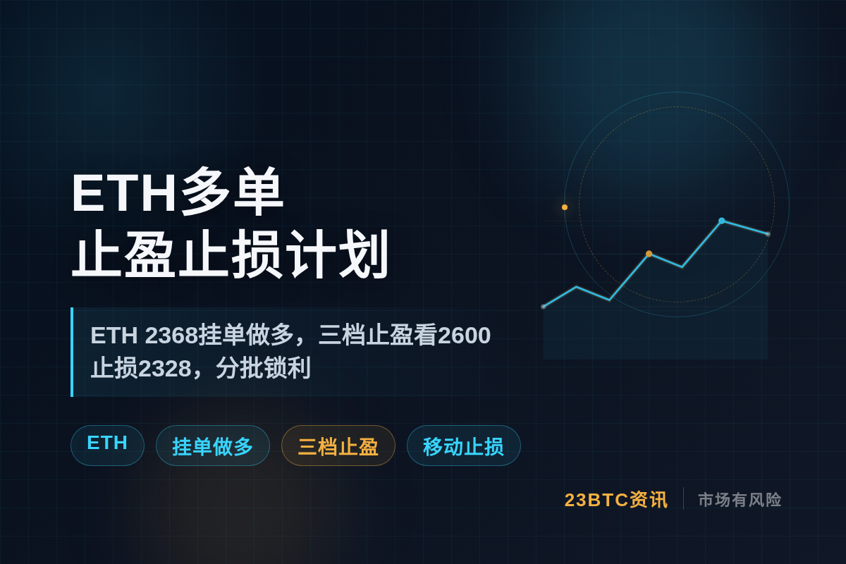 2026-09-15 19:28:05 ETH多单止盈止损计划插图1 ETH多单止盈止损计划