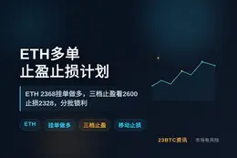 2026-09-15 19:28:05 ETH多单止盈止损计划