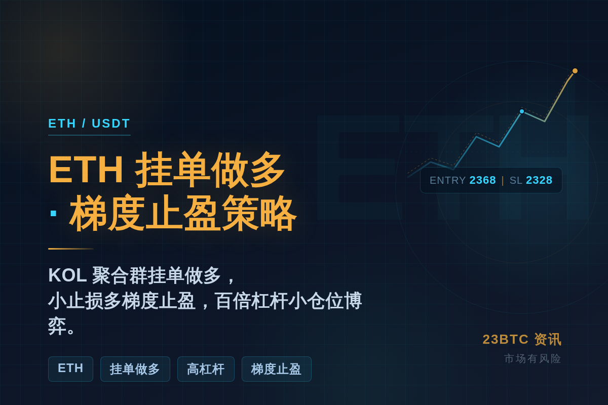 2026-09-15 19:28:31 ETH挂单做多插图1 ETH挂单做多