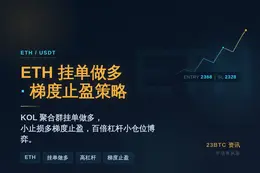 2026-09-15 19:28:31 ETH挂单做多