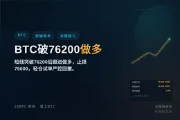 2026-09-16 10:26:16 BTC破76200做多，止损75000