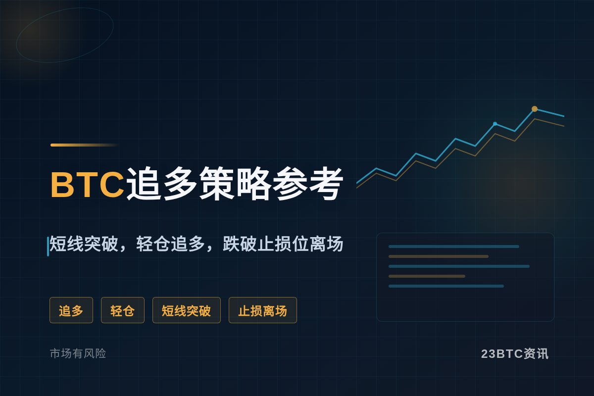 BTC追多策略参考