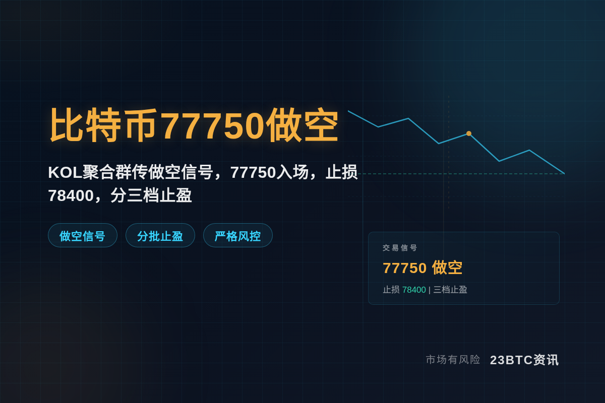 2026-09-17 01:38:10 比特币77750做空插图1 比特币77750做空