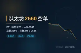 2026-09-17 03:55:14 以太坊2560空单